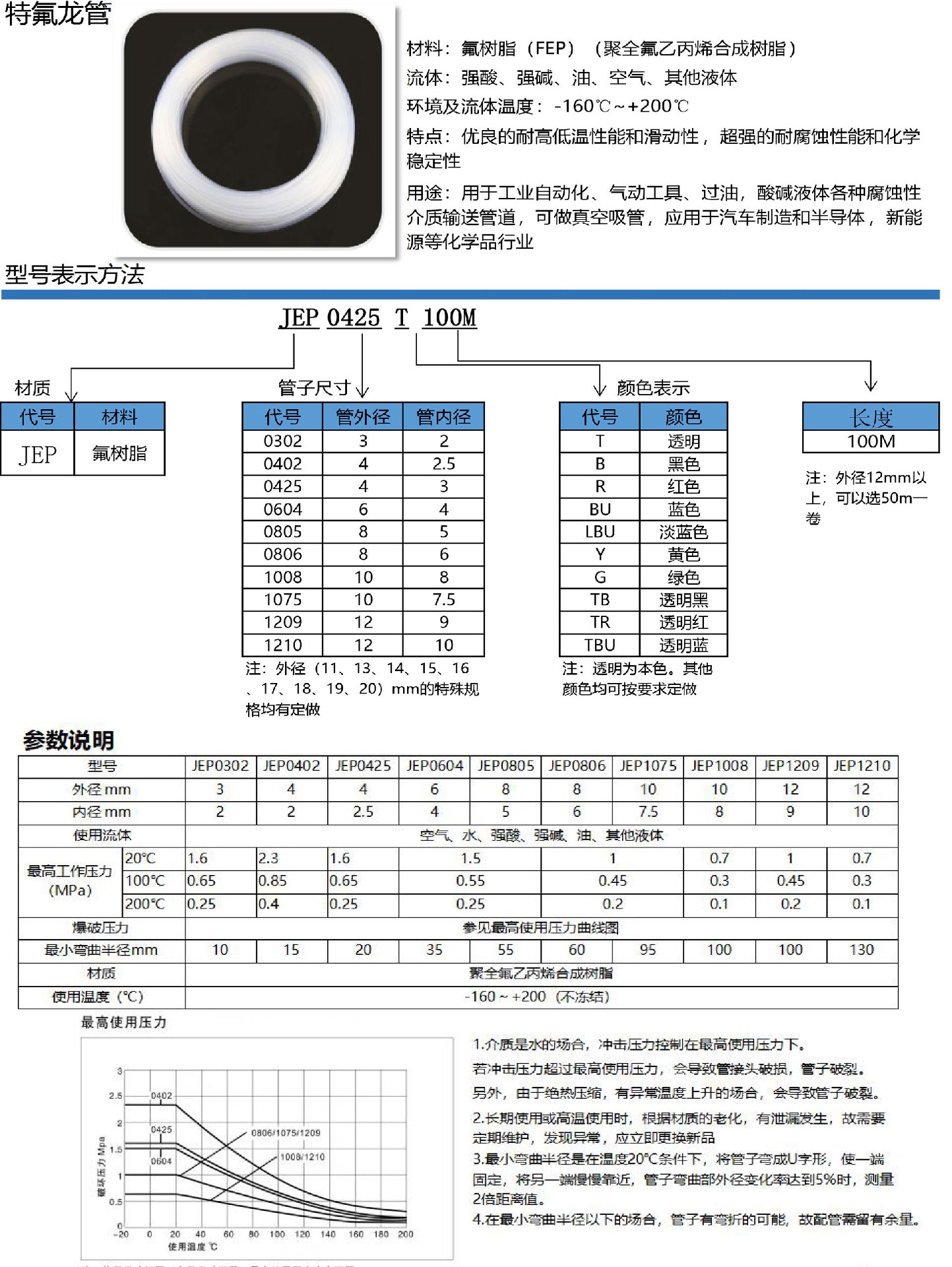 4-特氟龍管JEP.jpg