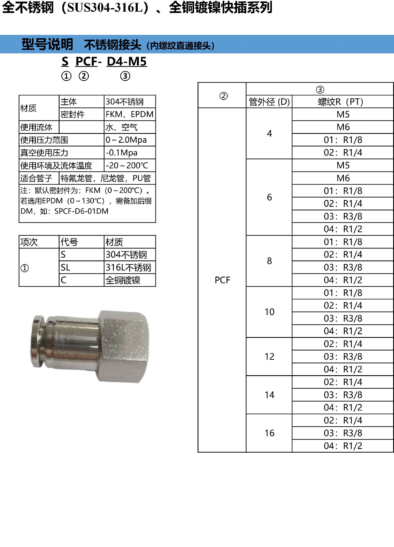 3-內(nèi)螺紋快插直通接頭.jpg